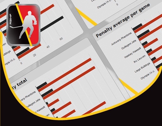 Statistiques des joueurs disponibles en ligne